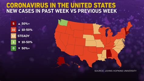 Coronavirus Update .